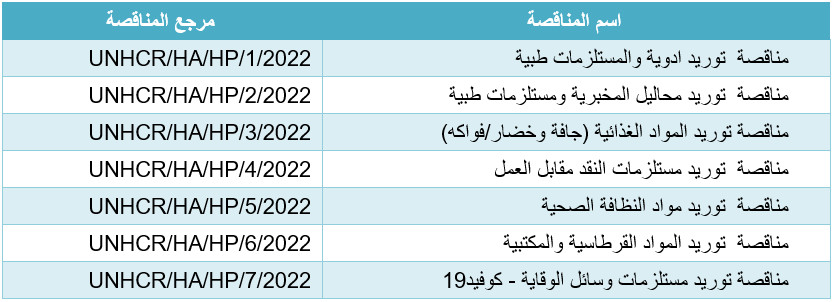 اعلان مناقصة اليمن