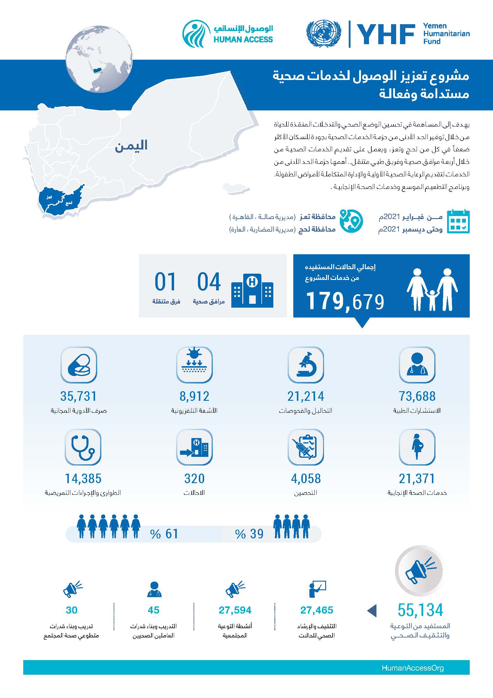 مشروع تعزيز الوصول لخدمات صحية مستدامة وفعالة