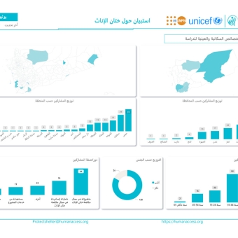 نشر نتائج دراسة حول ختان الإناث في اليمن